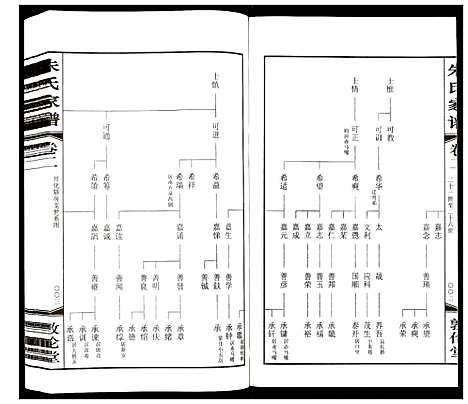 [朱]朱氏家谱 (江苏) 朱氏家谱_二.pdf