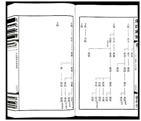 [朱]朱氏家谱 (江苏) 朱氏家谱_二.pdf