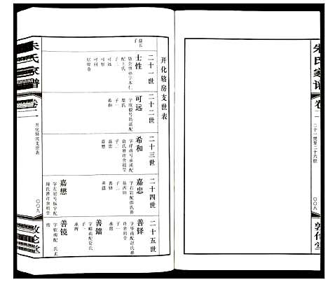 [朱]朱氏家谱 (江苏) 朱氏家谱_二.pdf