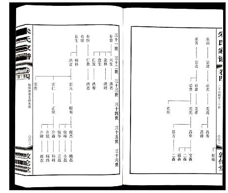 [朱]朱氏家谱 (江苏) 朱氏家谱_四.pdf