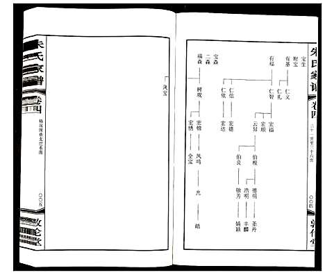 [朱]朱氏家谱 (江苏) 朱氏家谱_四.pdf