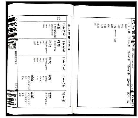 [朱]朱氏家谱 (江苏) 朱氏家谱_四.pdf