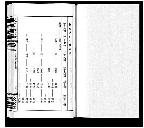 [朱]朱氏家谱_4卷 (江苏) 朱氏家谱_三.pdf