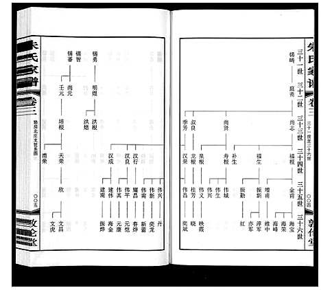 [朱]朱氏家谱_4卷 (江苏) 朱氏家谱_三.pdf