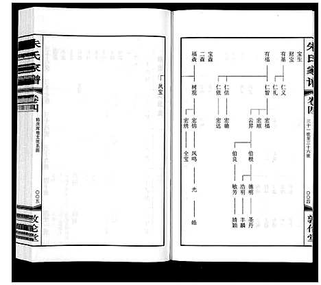 [朱]朱氏家谱_4卷 (江苏) 朱氏家谱_四.pdf