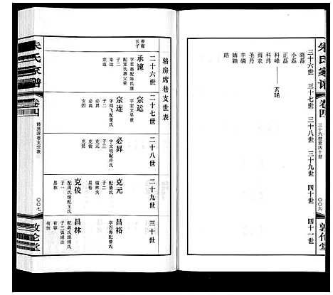 [朱]朱氏家谱_4卷 (江苏) 朱氏家谱_四.pdf