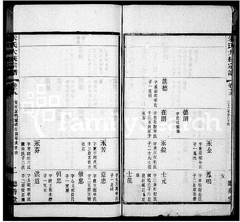 [朱]朱氏续修宗谱_25卷首1卷-紫阳朱氏宗谱_朱氏大统宗谱 (江苏) 朱氏续修家谱_二.pdf