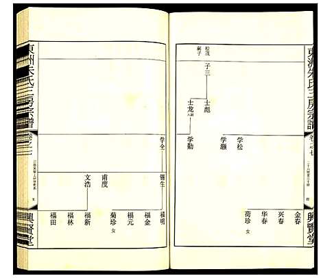 [朱]东洲朱氏三房宗谱 (江苏) 东洲朱氏三房家谱_七.pdf