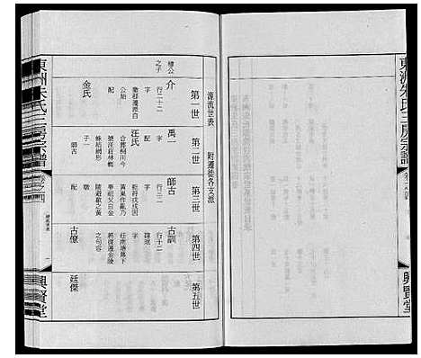 [朱]东洲朱氏三房宗谱_10卷 (江苏) 东洲朱氏三房家谱_四.pdf