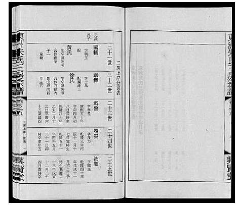 [朱]东洲朱氏三房宗谱_10卷 (江苏) 东洲朱氏三房家谱_五.pdf