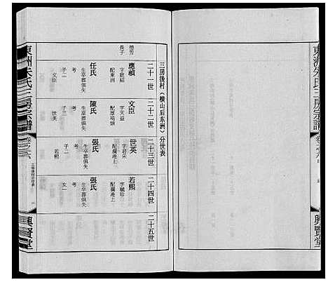 [朱]东洲朱氏三房宗谱_10卷 (江苏) 东洲朱氏三房家谱_六.pdf