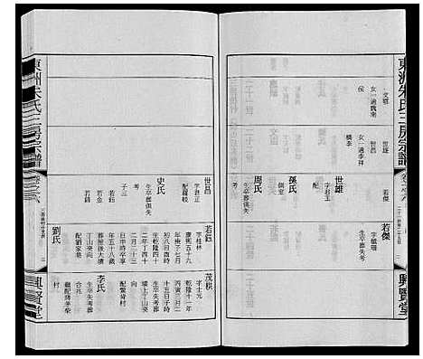 [朱]东洲朱氏三房宗谱_10卷 (江苏) 东洲朱氏三房家谱_六.pdf