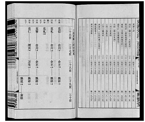 [朱]东洲朱氏三房宗谱_10卷 (江苏) 东洲朱氏三房家谱_七.pdf