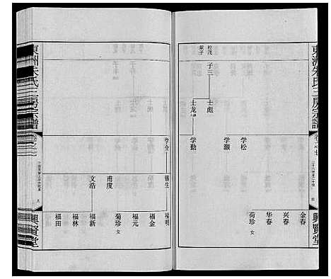 [朱]东洲朱氏三房宗谱_10卷 (江苏) 东洲朱氏三房家谱_七.pdf