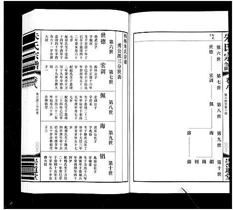 [朱]杨桥朱氏宗谱_8卷-Yang Qiao Zhu Shi_朱氏宗谱 (江苏) 杨桥朱氏家谱_八.pdf