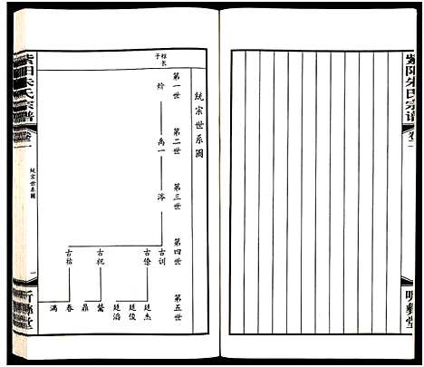 [朱]紫阳朱氏宗谱_3卷 (江苏) 紫阳朱氏家谱_二.pdf