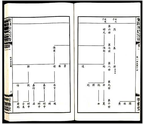 [朱]紫阳朱氏宗谱_3卷 (江苏) 紫阳朱氏家谱_二.pdf