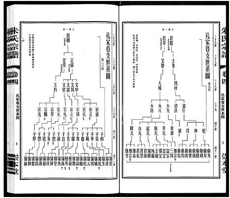 [朱]暨阳长寿朱氏宗谱_5卷-澄江朱氏宗谱_朱氏宗谱 (江苏) 暨阳长寿朱氏家谱_三.pdf