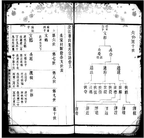 [朱]澄江萧山朱氏宗谱 (江苏) 澄江萧山朱氏家谱.pdf