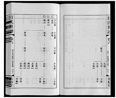 [庄]庄氏世谱 (江苏) 庄氏世谱_六.pdf