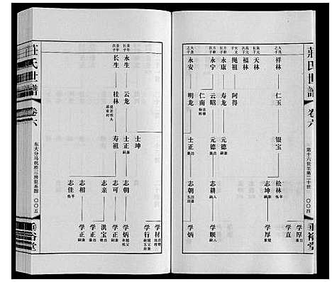 [庄]庄氏世谱 (江苏) 庄氏世谱_六.pdf