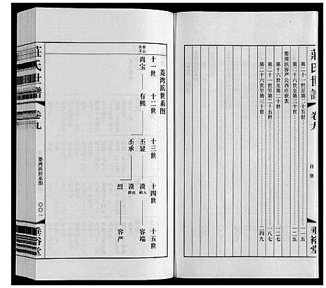 [庄]庄氏世谱 (江苏) 庄氏世谱_九.pdf