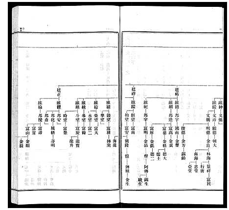 [邹]武进邹氏家乘_32卷 (江苏) 武进邹氏家乘_二.pdf