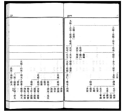 [邹]武进邹氏家乘_32卷 (江苏) 武进邹氏家乘_二.pdf