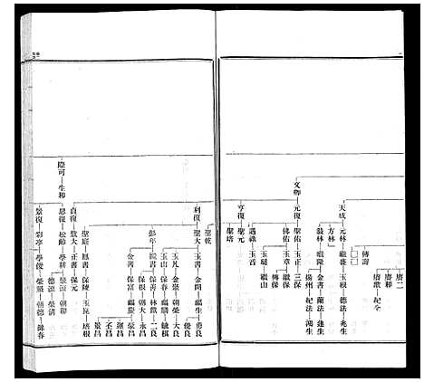 [邹]武进邹氏家乘_32卷 (江苏) 武进邹氏家乘_二.pdf