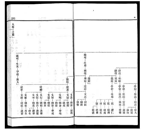 [邹]武进邹氏家乘_32卷 (江苏) 武进邹氏家乘_二.pdf