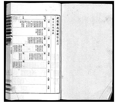 [邹]武进邹氏家乘_32卷 (江苏) 武进邹氏家乘_三.pdf