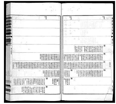 [邹]武进邹氏家乘_32卷 (江苏) 武进邹氏家乘_三.pdf