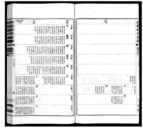 [邹]武进邹氏家乘_32卷 (江苏) 武进邹氏家乘_三.pdf