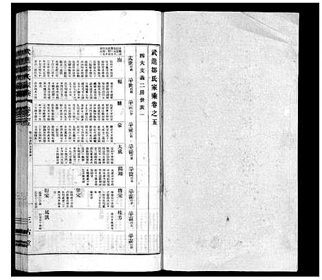 [邹]武进邹氏家乘_32卷 (江苏) 武进邹氏家乘_四.pdf