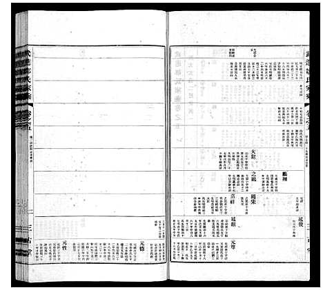 [邹]武进邹氏家乘_32卷 (江苏) 武进邹氏家乘_四.pdf