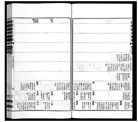 [邹]武进邹氏家乘_32卷 (江苏) 武进邹氏家乘_四.pdf