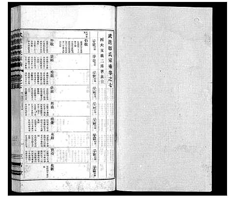 [邹]武进邹氏家乘_32卷 (江苏) 武进邹氏家乘_五.pdf