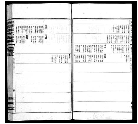 [邹]武进邹氏家乘_32卷 (江苏) 武进邹氏家乘_五.pdf