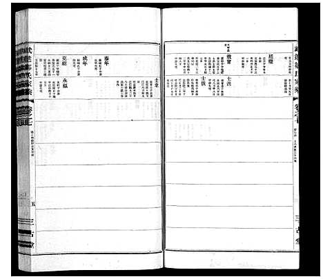 [邹]武进邹氏家乘_32卷 (江苏) 武进邹氏家乘_五.pdf