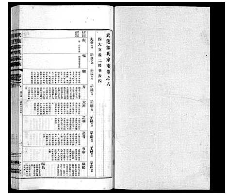 [邹]武进邹氏家乘_32卷 (江苏) 武进邹氏家乘_六.pdf