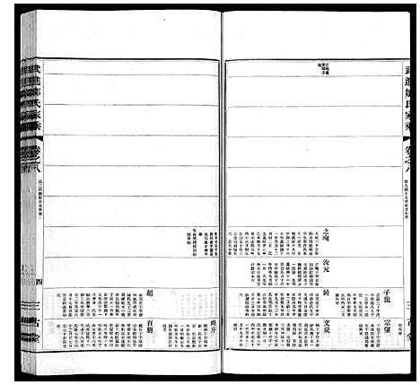 [邹]武进邹氏家乘_32卷 (江苏) 武进邹氏家乘_六.pdf