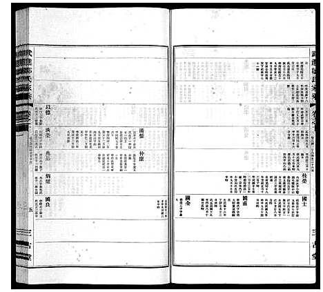 [邹]武进邹氏家乘_32卷 (江苏) 武进邹氏家乘_七.pdf