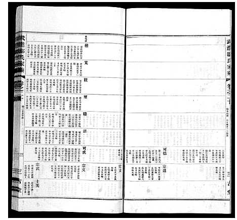 [邹]武进邹氏家乘_32卷 (江苏) 武进邹氏家乘_十三.pdf