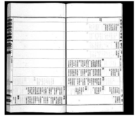 [邹]武进邹氏家乘_32卷 (江苏) 武进邹氏家乘_十三.pdf