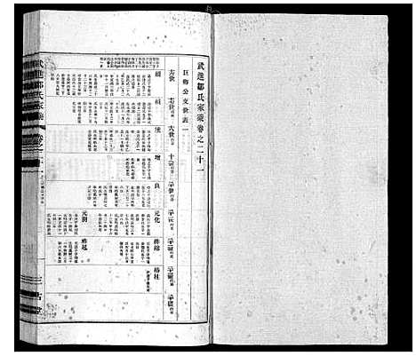 [邹]武进邹氏家乘_32卷 (江苏) 武进邹氏家乘_十四.pdf