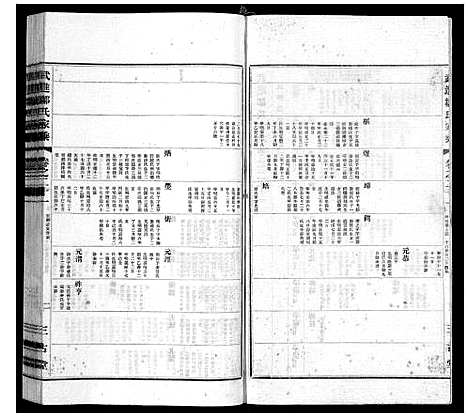 [邹]武进邹氏家乘_32卷 (江苏) 武进邹氏家乘_十四.pdf