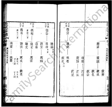 [范]范氏宗谱_10卷首1卷-范氏支使钓渚支宗谱 (江苏) 范氏家谱_一.pdf