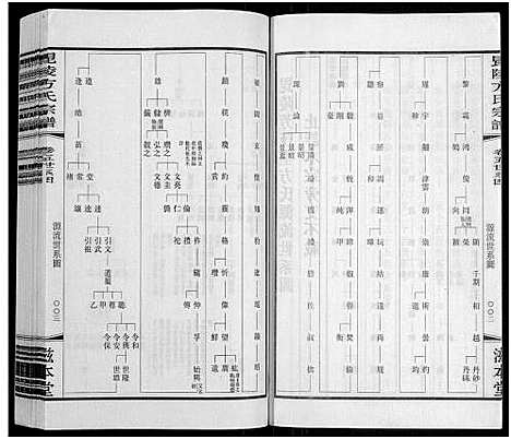 [方]毗陵方氏宗谱_26卷首1卷-毘陵方氏宗谱_方氏宗谱_Pi Ling Fang Mao Li Fang Shi (江苏) 毗陵方氏家谱_五.pdf