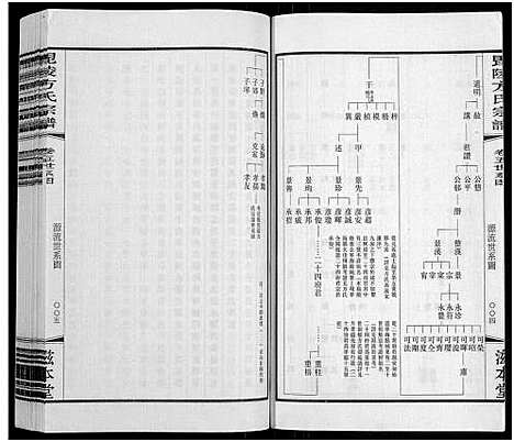 [方]毗陵方氏宗谱_26卷首1卷-毘陵方氏宗谱_方氏宗谱_Pi Ling Fang Mao Li Fang Shi (江苏) 毗陵方氏家谱_五.pdf