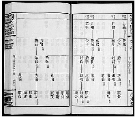 [方]毗陵方氏宗谱_26卷首1卷-毘陵方氏宗谱_方氏宗谱_Pi Ling Fang Mao Li Fang Shi (江苏) 毗陵方氏家谱_七.pdf